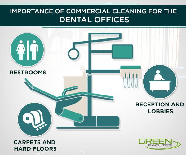 Importance of Commercial Cleaning For the Dental Offices