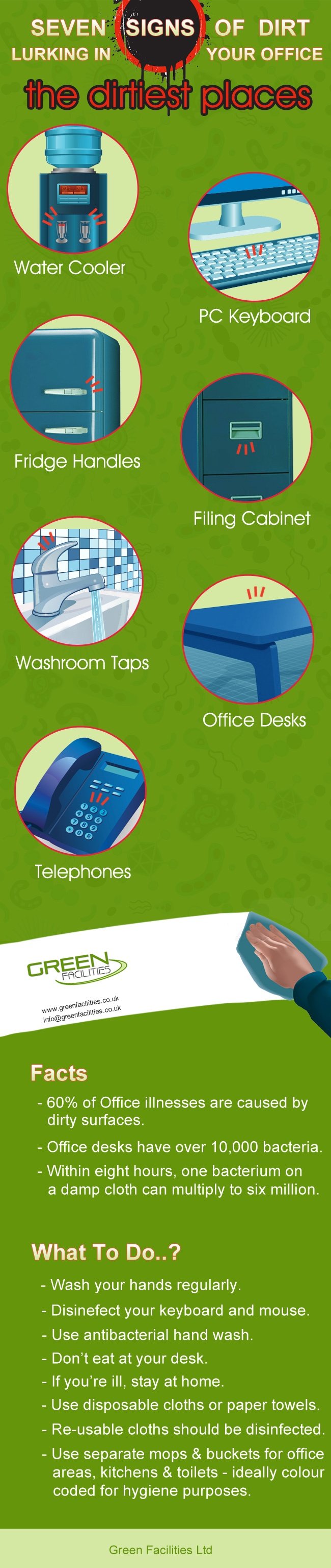 7 Most Dirtiest Places In The Office